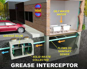 grease trap